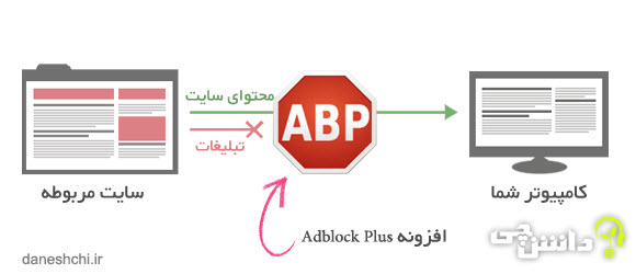 Adblock Plus 